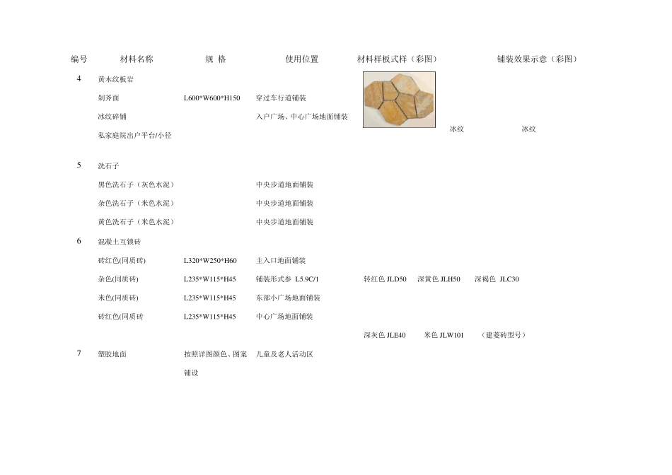 柏丽华庭景观材料物料表_第2页