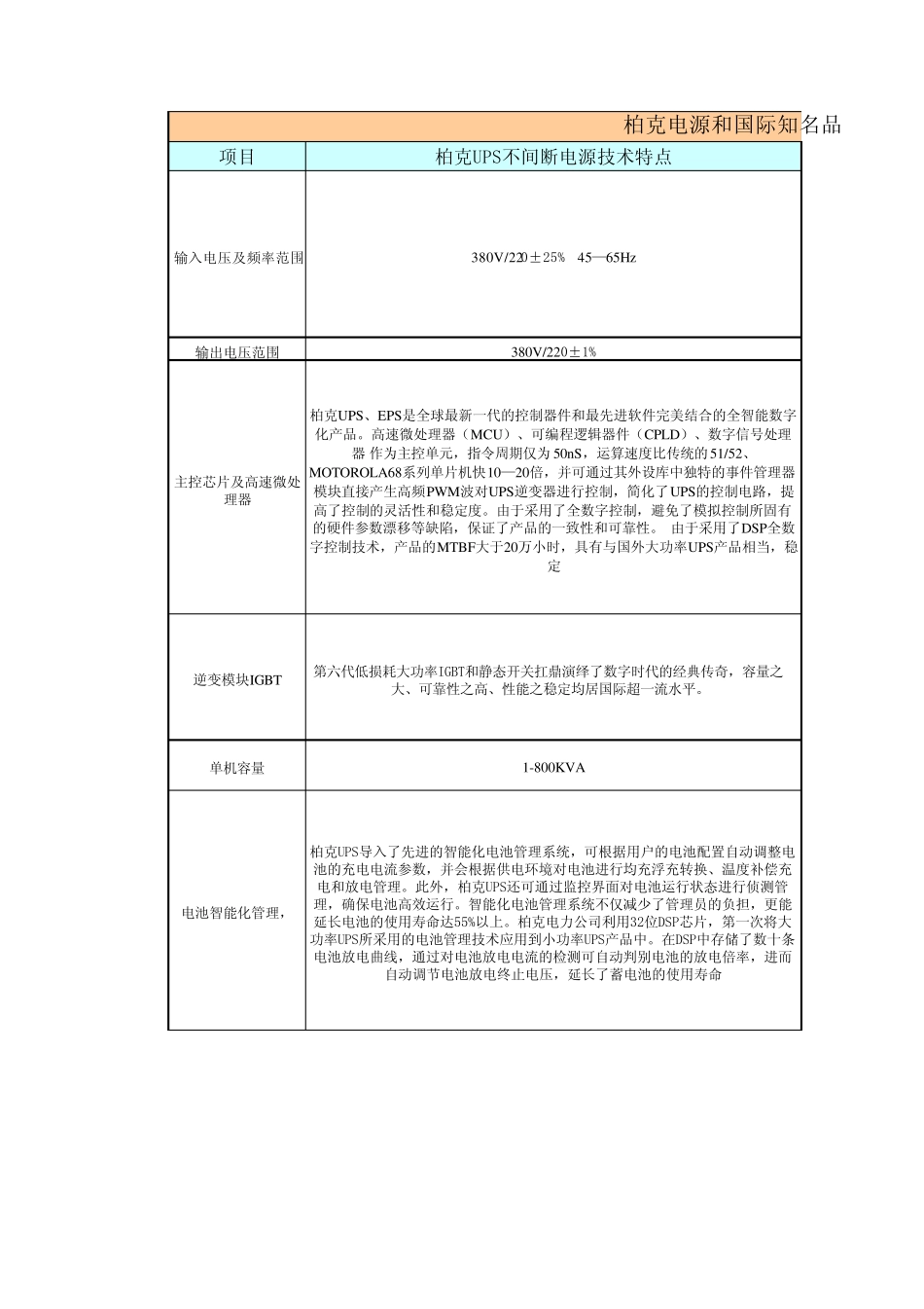 柏克UPS电源和国际知名品牌综合比较_第1页
