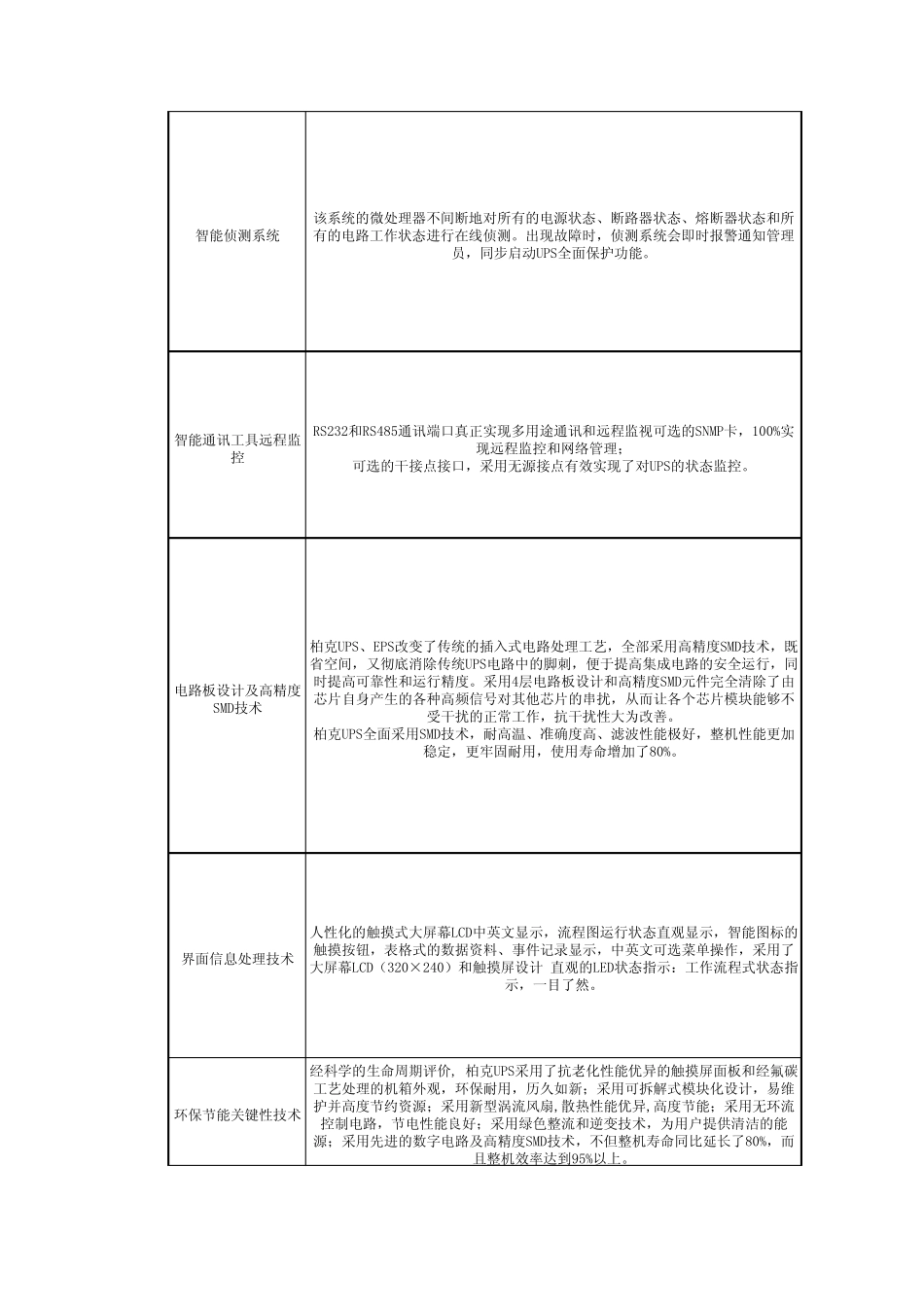 柏克UPS电源和国际知名品牌综合比较_第2页