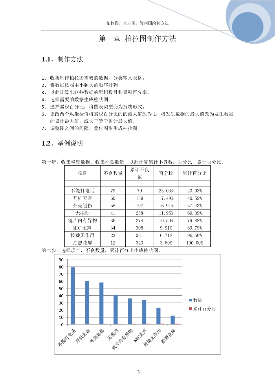 柏拉图,直方图,管制图制作方法EXCEL2007_第3页