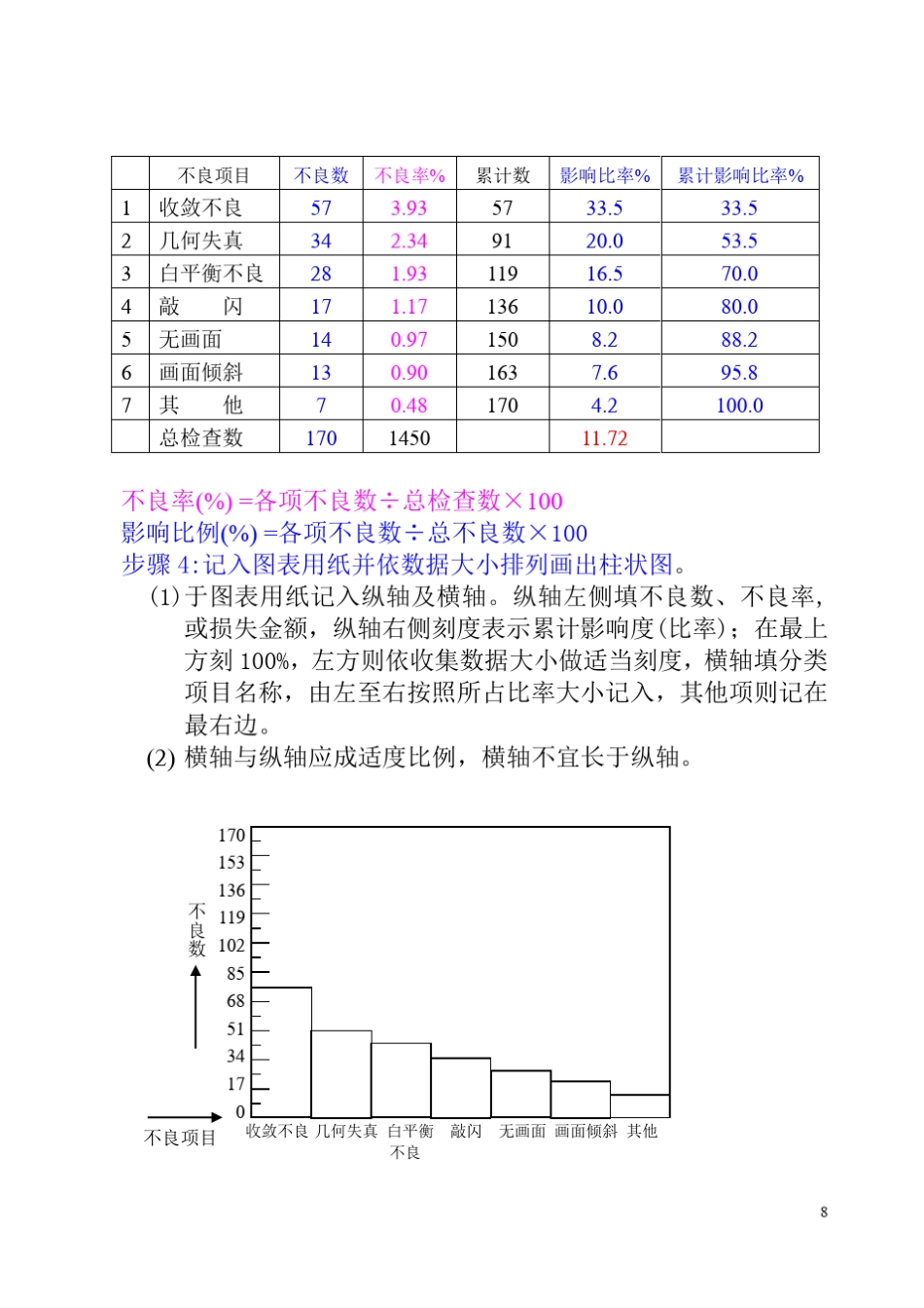 柏拉图特性要因分析图_第3页