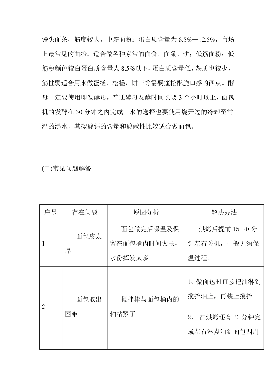 柏翠面包机面包配方_第2页