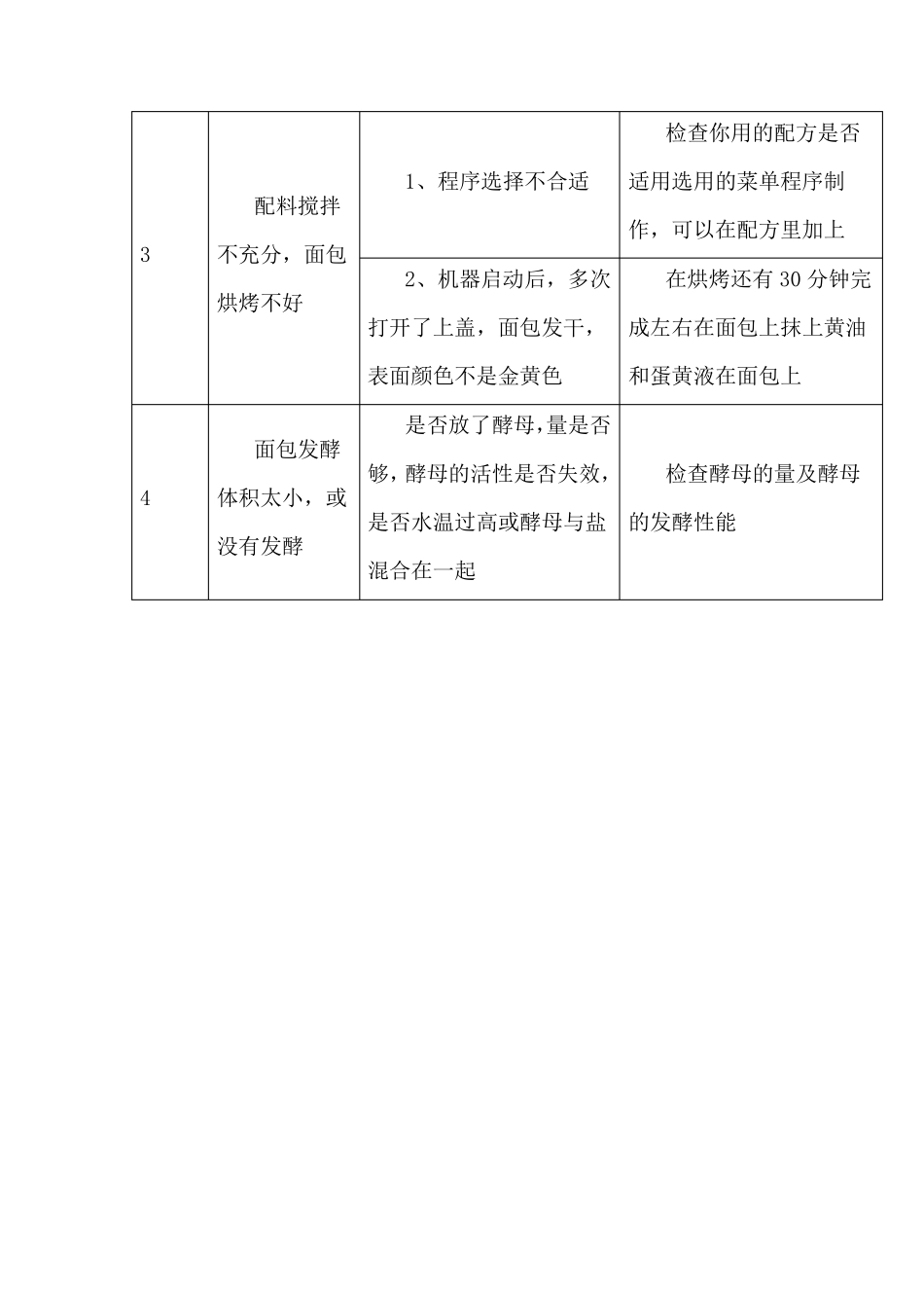 柏翠面包机面包配方_第3页