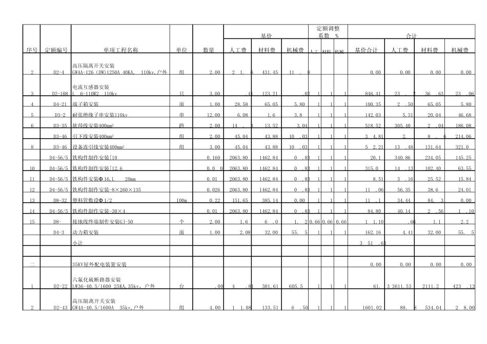 某110kv变电所电气设备安装及调试预算书_第3页