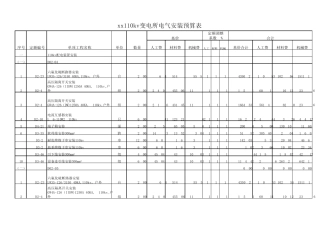 某110kv变电所电气设备安装及调试预算书