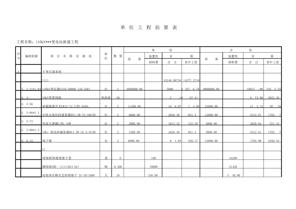 某110kv变电站投资估算书.xls_第1页