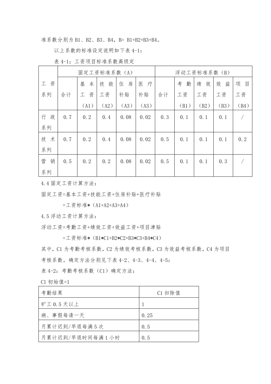 某IT公司薪酬制度_第3页