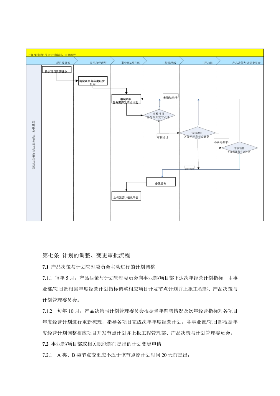 某一流房地产公司项目开发计划管理套表格(内附包含工程节点计划编制等7大表格)_第3页
