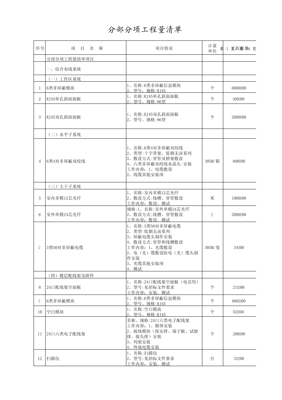 某中医院智能化弱电工程量清单_第1页