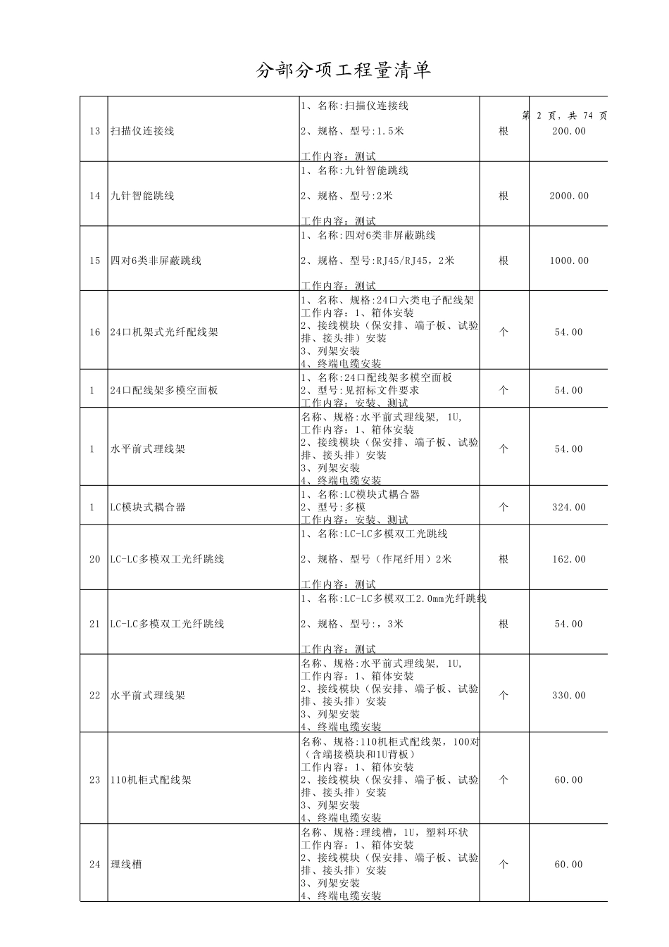 某中医院智能化弱电工程量清单_第2页