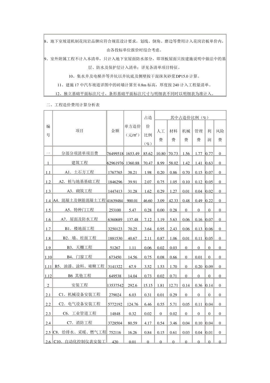 某二层地下室工程造价(指标)分析_第2页