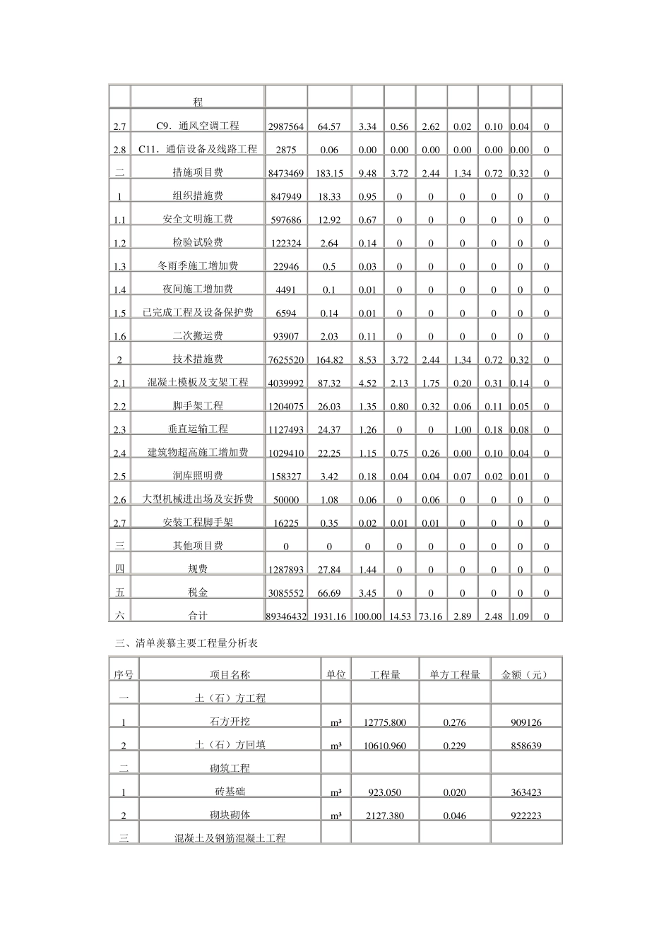某二层地下室工程造价(指标)分析_第3页