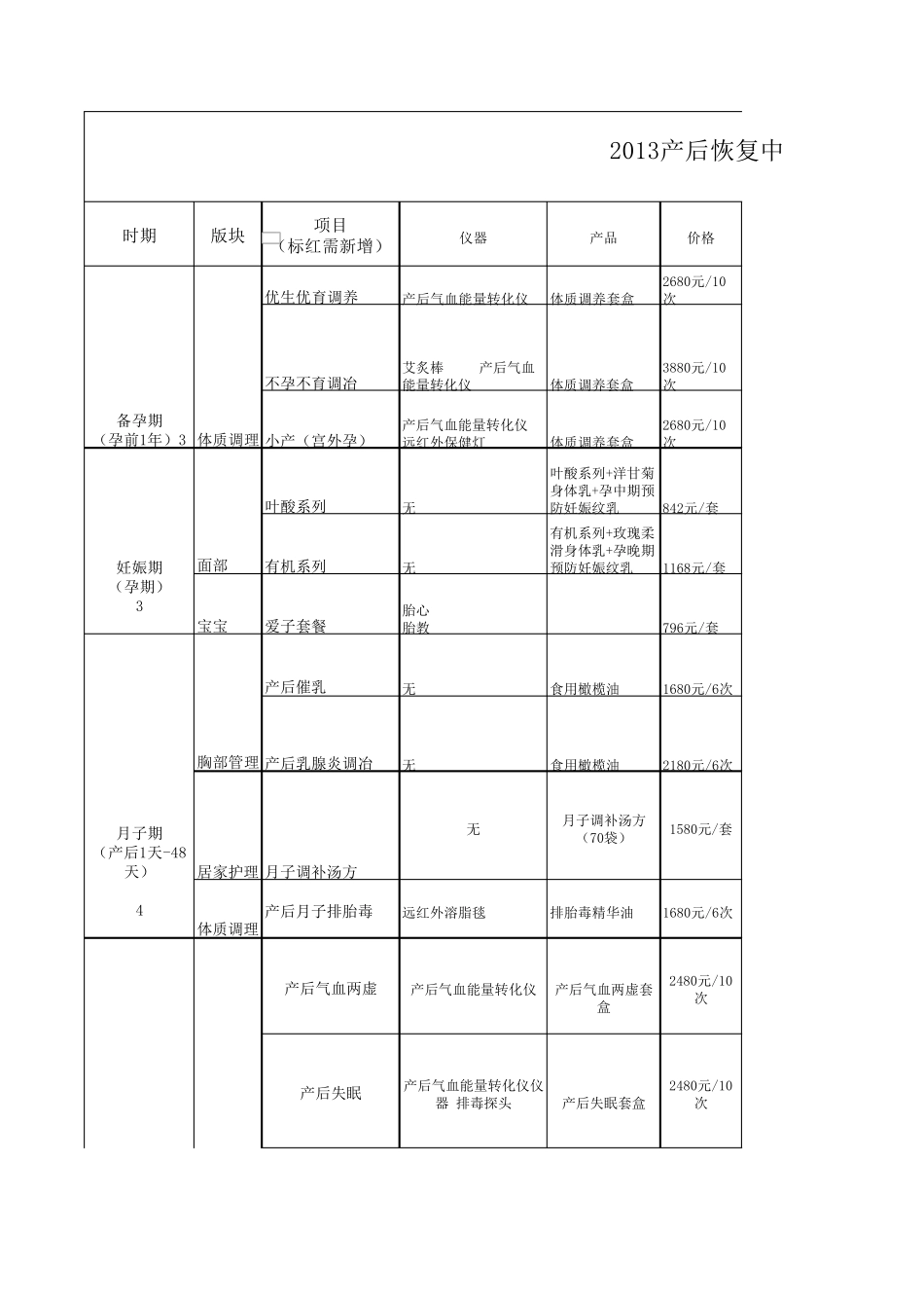 某产后恢复中心月子会所服务项目套餐明细汇总_第1页
