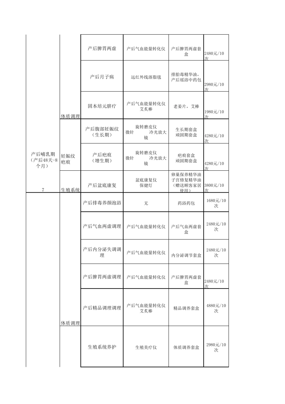 某产后恢复中心月子会所服务项目套餐明细汇总_第2页