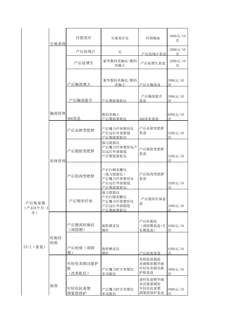某产后恢复中心月子会所服务项目套餐明细汇总_第3页
