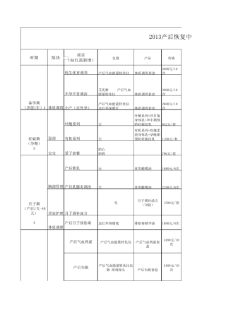 某产后恢复中心月子会所服务项目套餐明细汇总