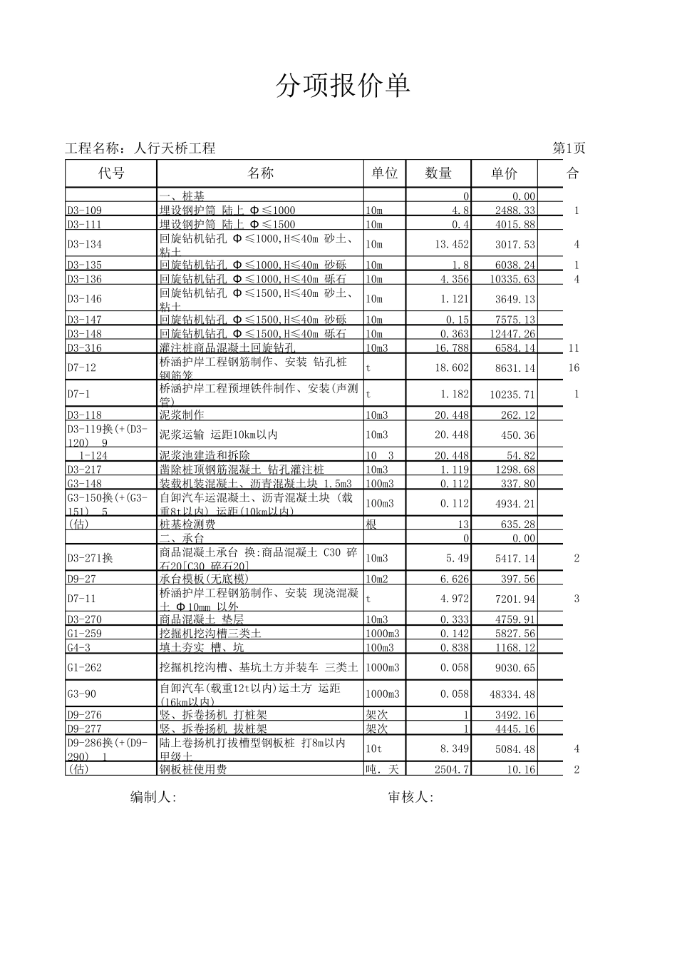 某人行天桥工程预算_第1页