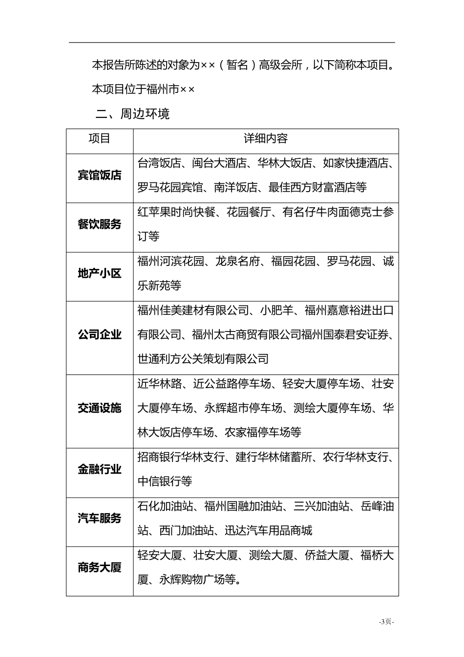 某会所可行性分析报告_第3页