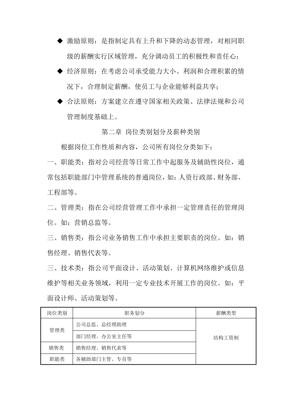某传媒公司薪酬方案_第2页