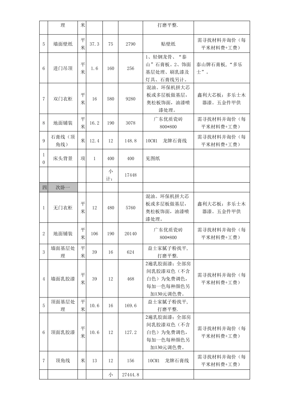 某住宅室内装饰装修预算明细表_第3页