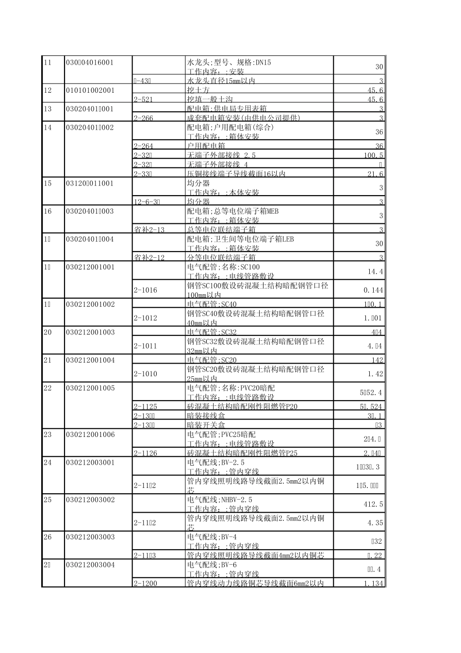某住宅水电安装工程量清单计价表(投标)_第2页
