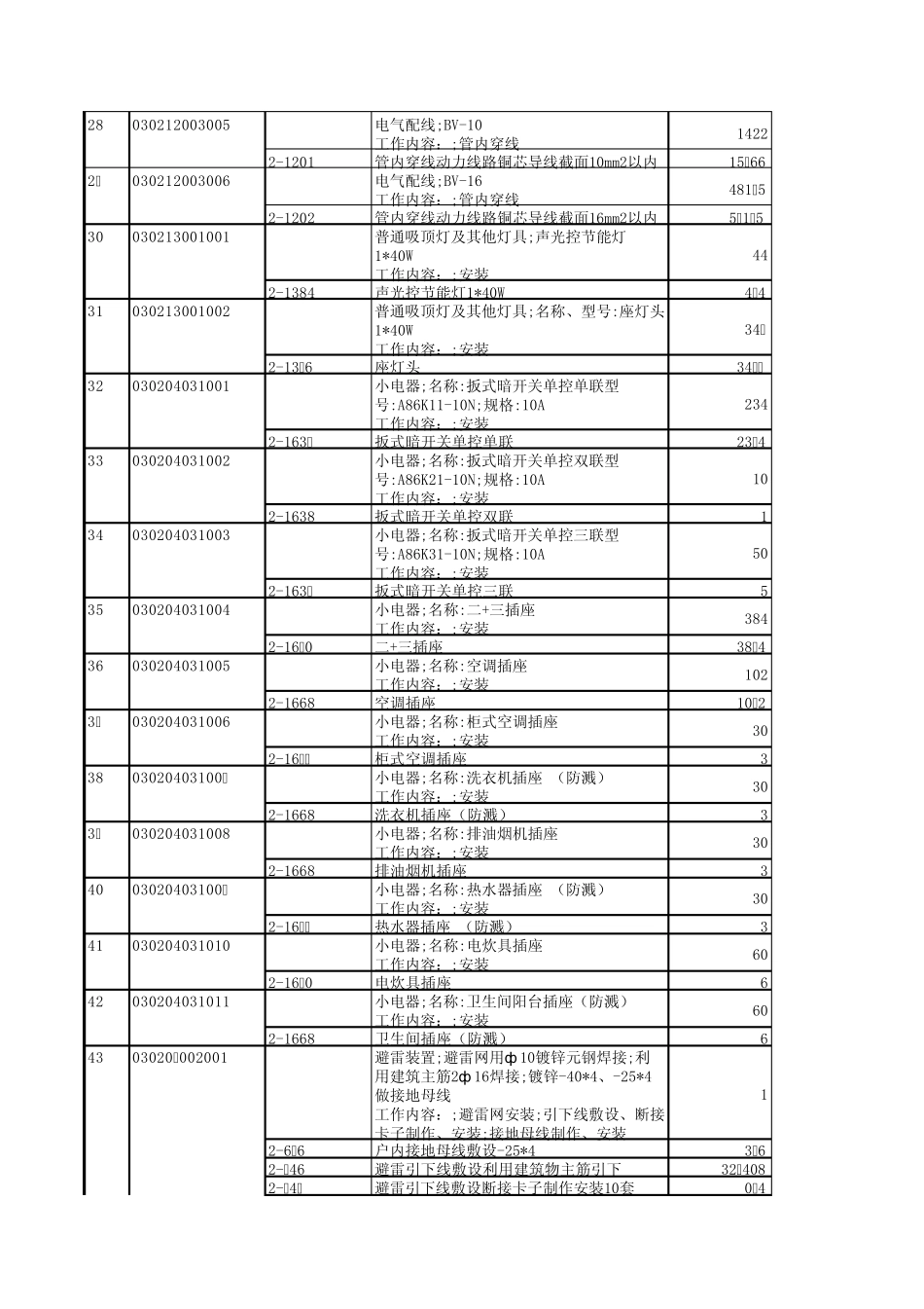 某住宅水电安装工程量清单计价表(投标)_第3页