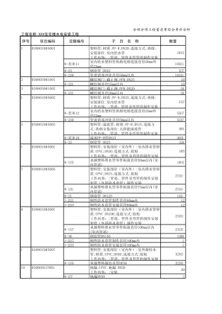 某住宅水电安装工程量清单计价表(投标)