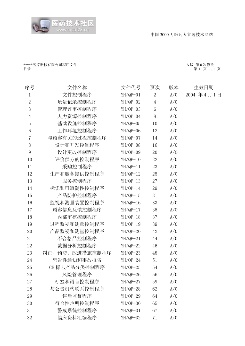 某公司GMP文件某公司程序文件_第2页