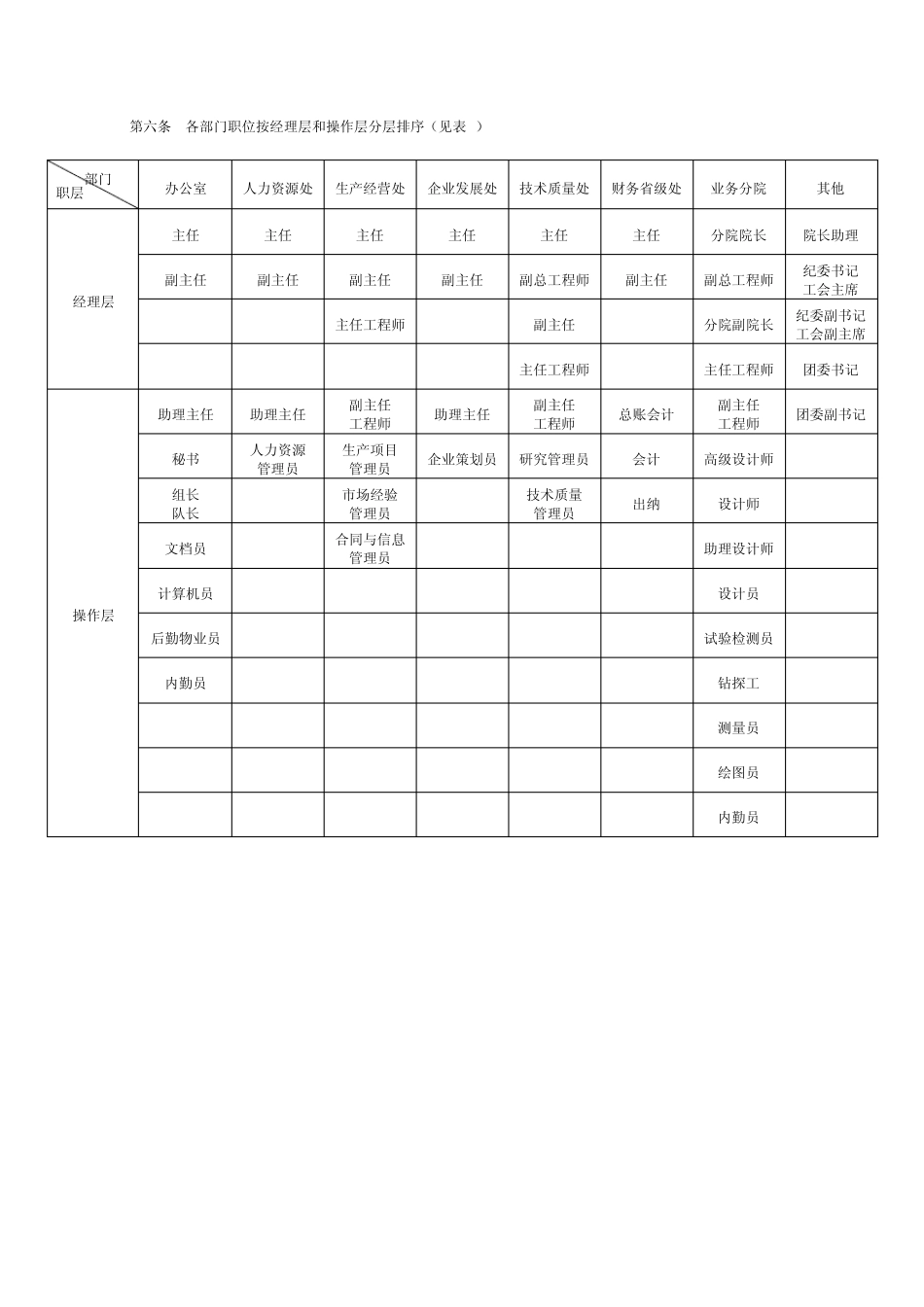 某公司一套完整的薪酬制度_第2页