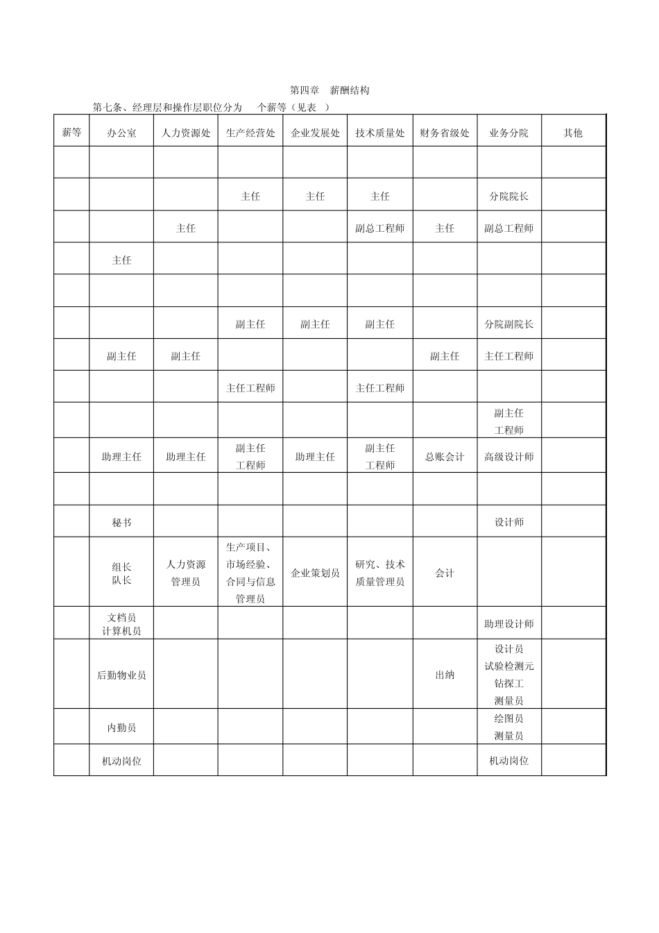某公司一套完整的薪酬制度_第3页