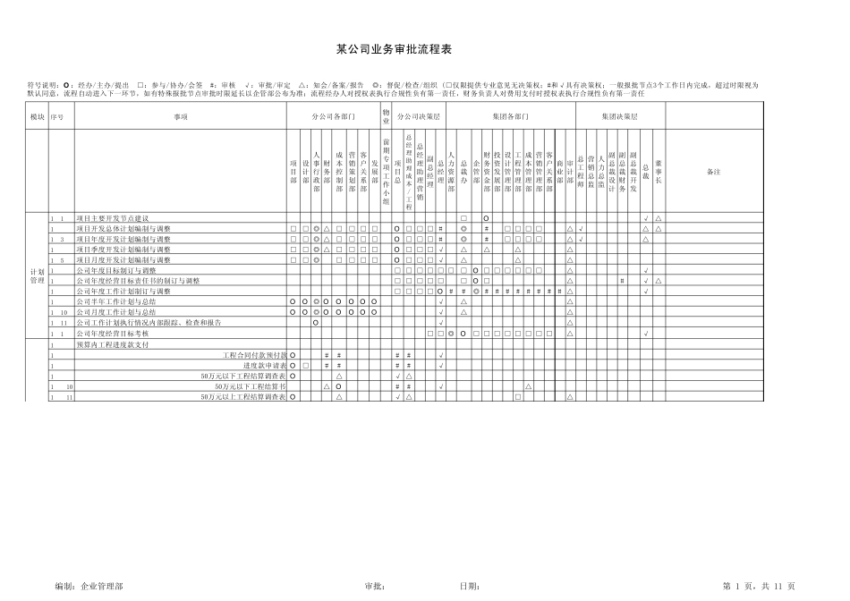 某公司业务审批流程表参考_第1页