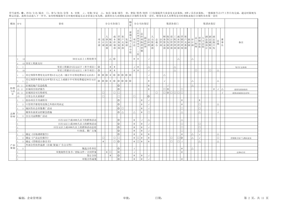 某公司业务审批流程表参考_第2页