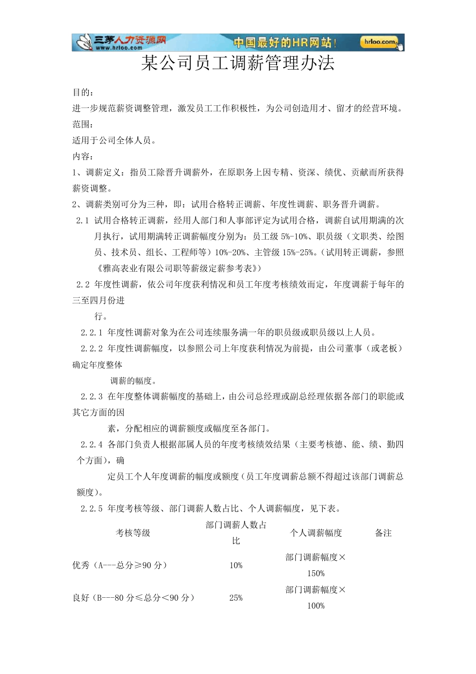 某公司员工调薪管理办法_第1页