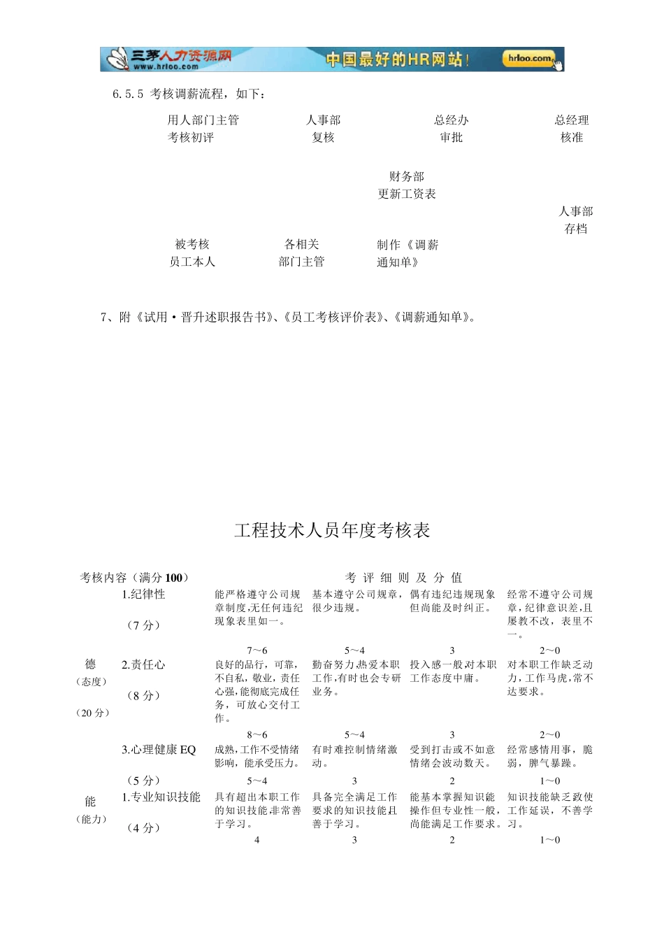 某公司员工调薪管理办法_第3页