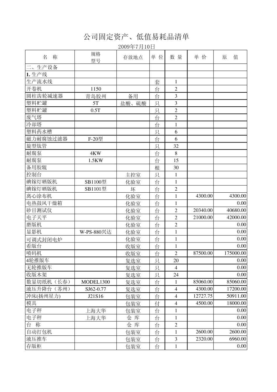 某公司固定资产清单_第2页