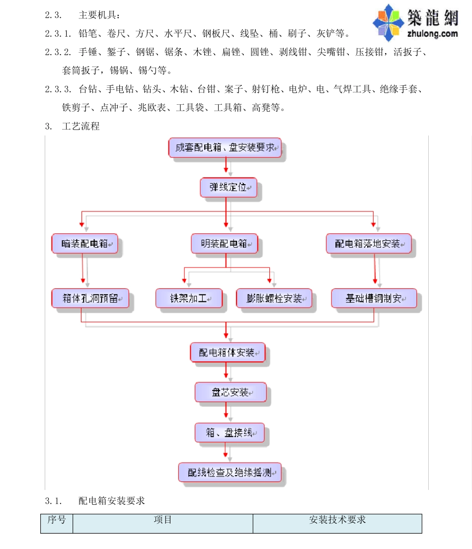 某公司成套配电箱(盘)安装施工工艺标准_第2页