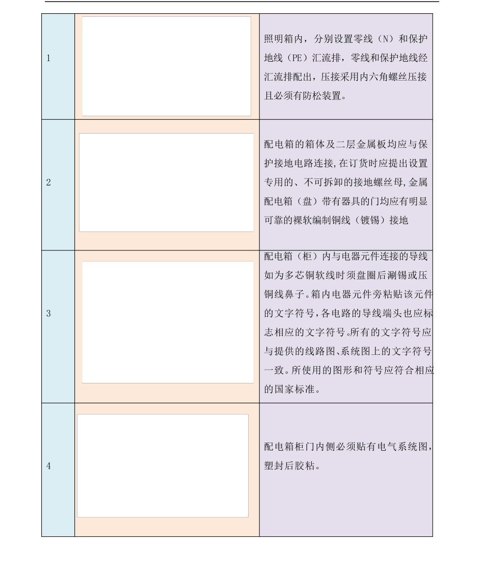 某公司成套配电箱(盘)安装施工工艺标准_第3页