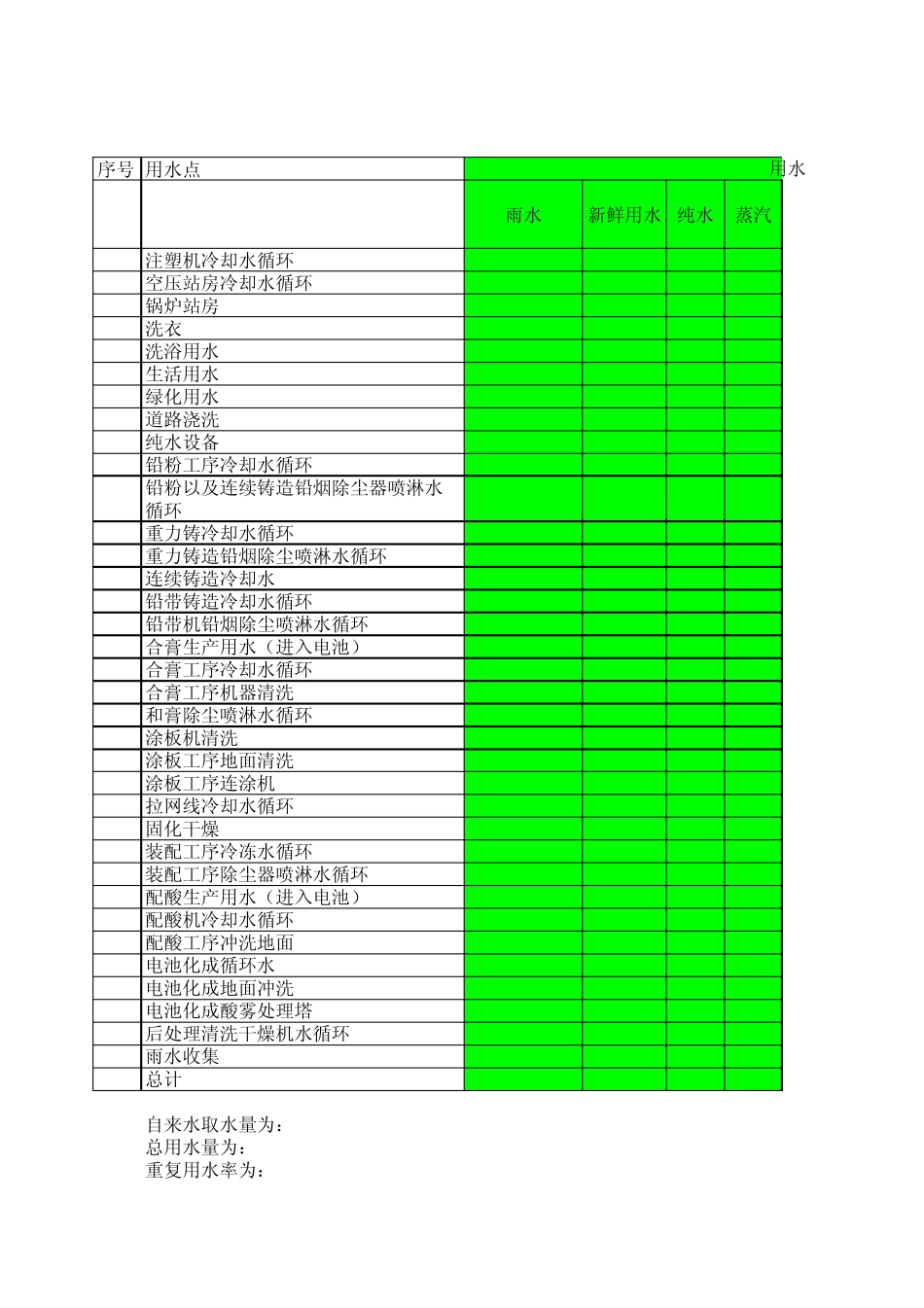 某公司水平衡表_第1页
