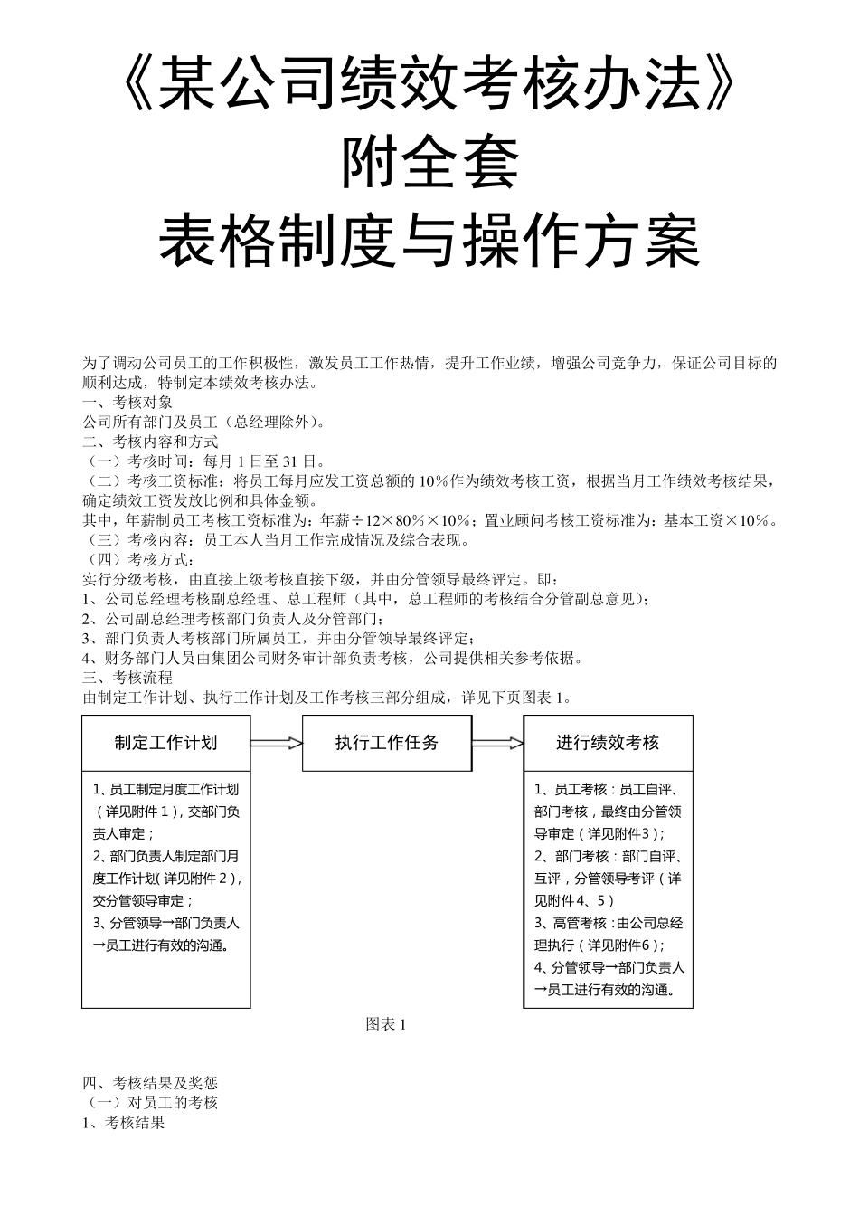 某公司绩效考核办法附表格及操作方案_第1页