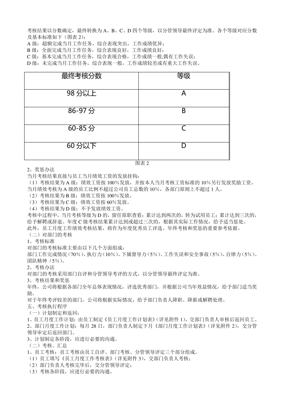 某公司绩效考核办法附表格及操作方案_第2页