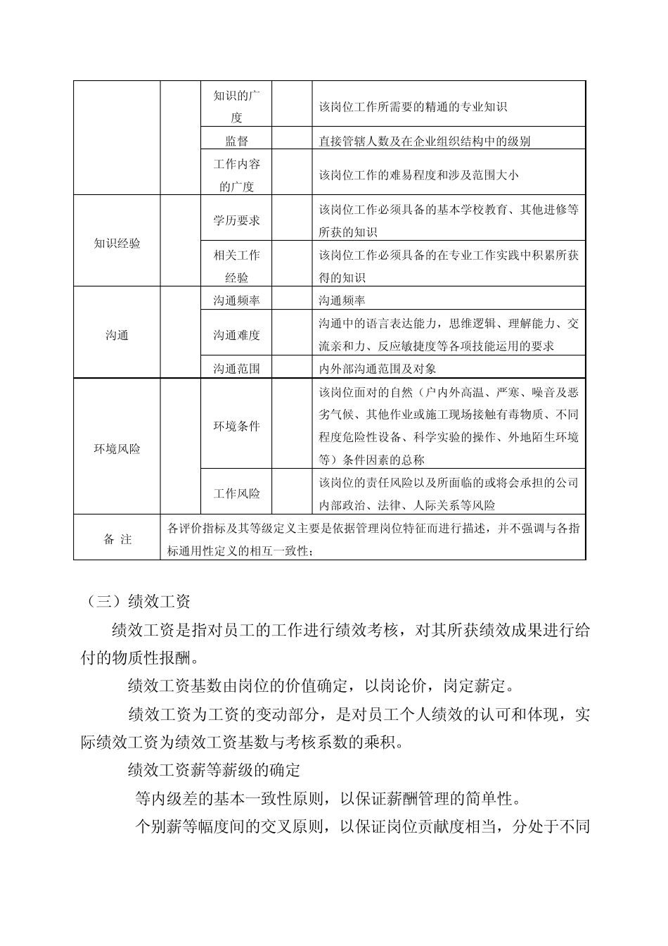 某公司薪酬管理制度_第3页