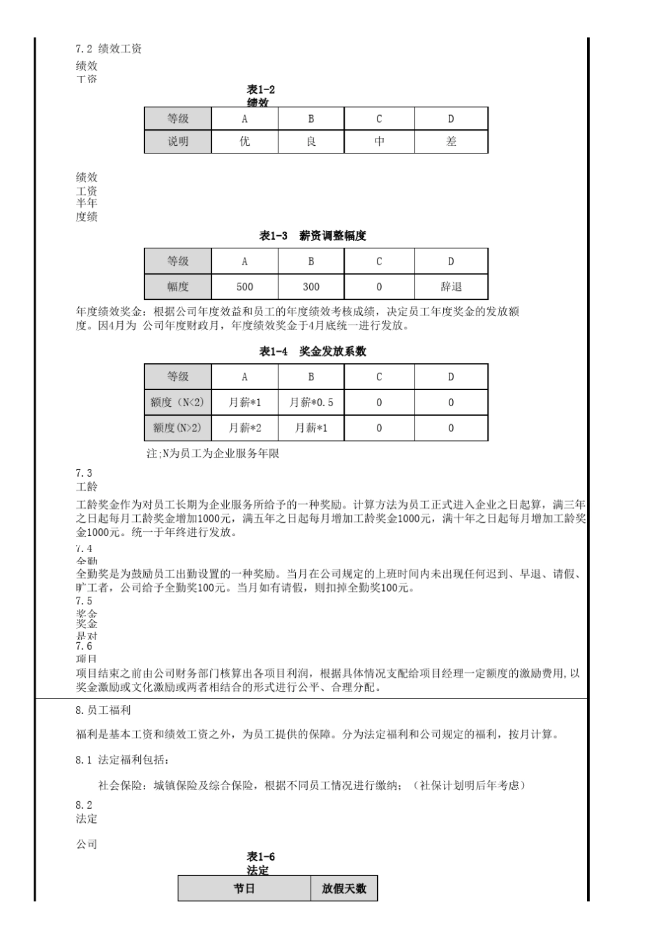 某公司薪酬绩效管理制度_第2页