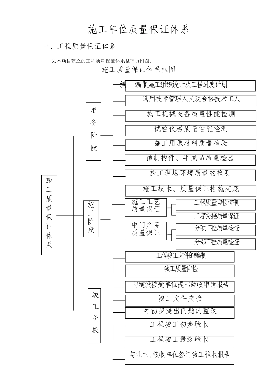 某公司质量保证体系_第2页