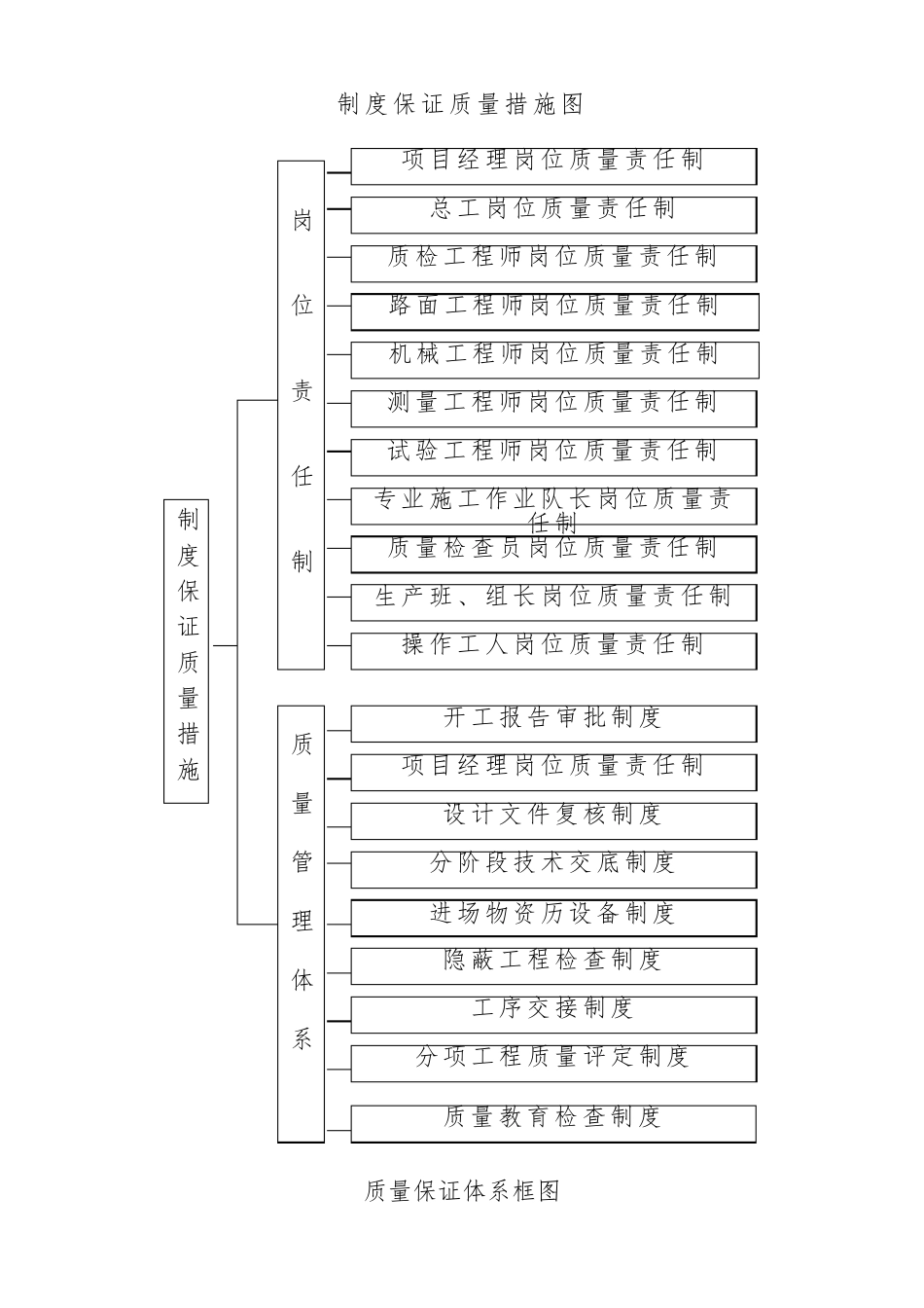 某公司质量保证体系_第3页