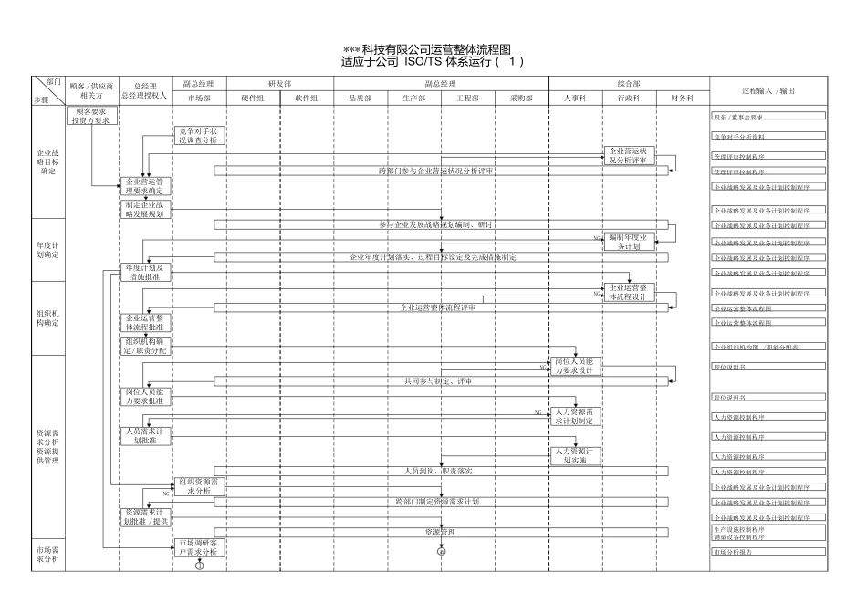 某公司运营整理流程图_第1页