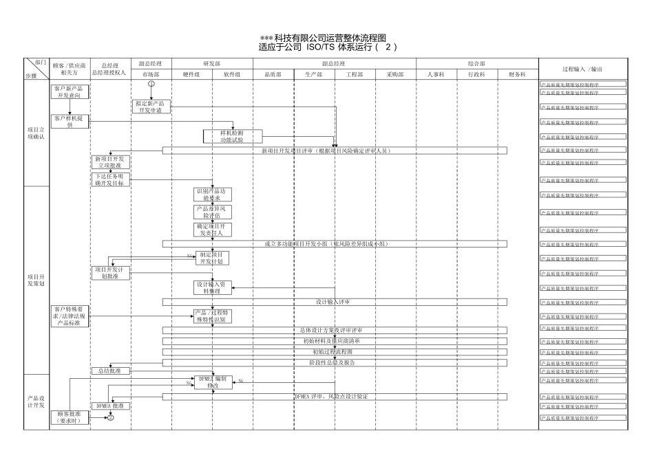 某公司运营整理流程图_第2页
