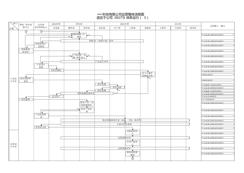 某公司运营整理流程图_第3页