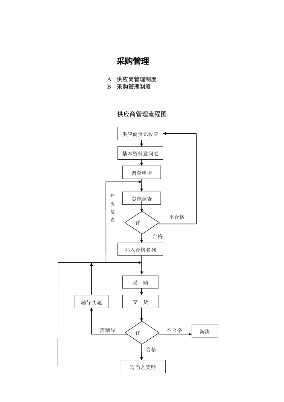 某公司采购管理制度大全_第2页
