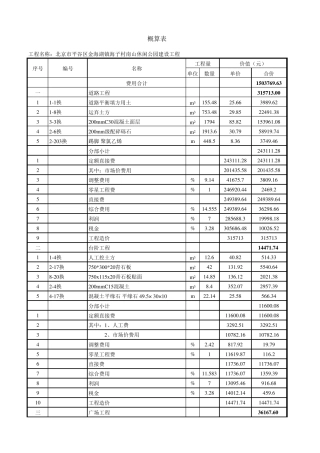 某公园项目完整的概算表(含广场道路古建亭子长廊)