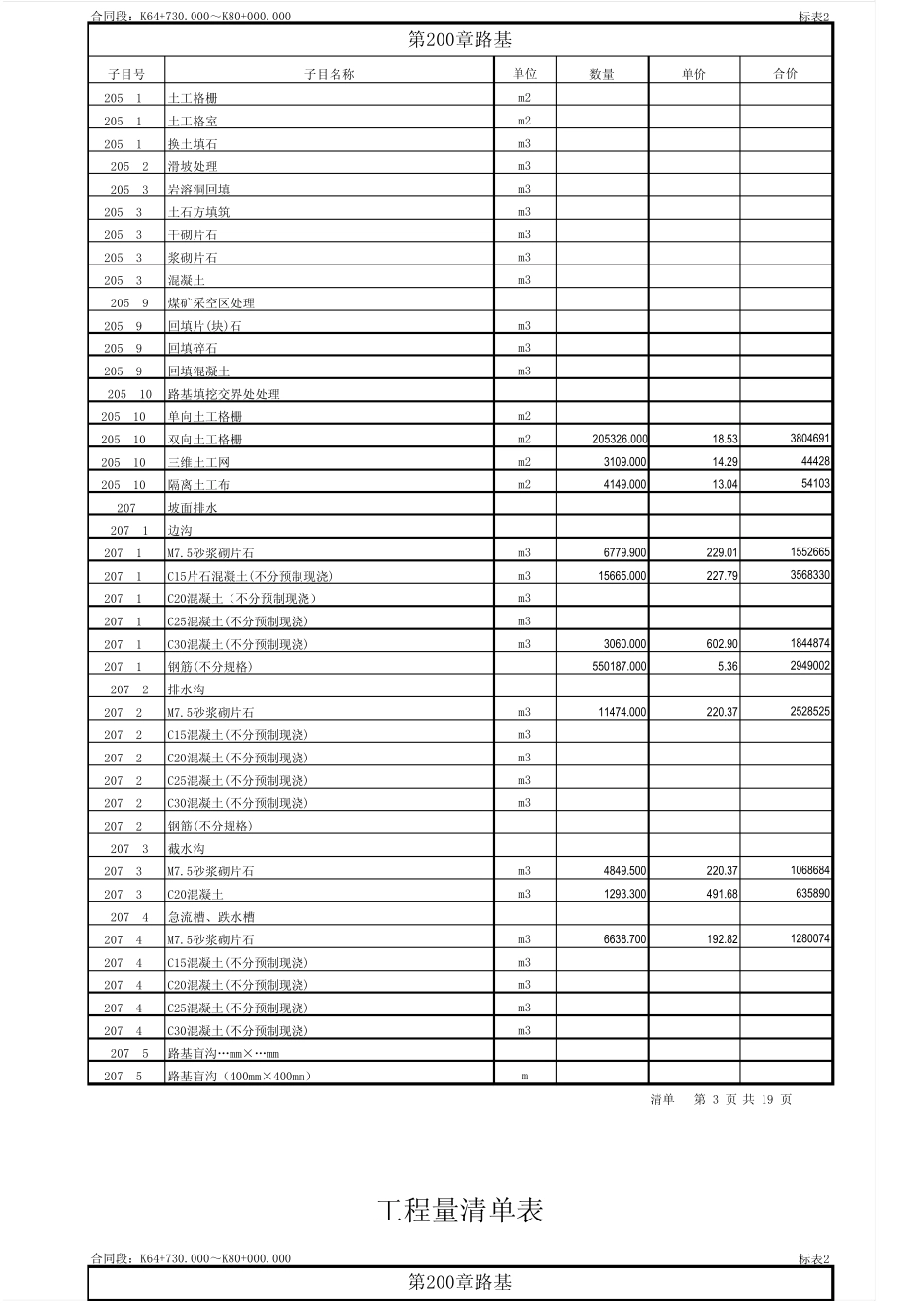 某公路造价工程量清单报价表_第3页
